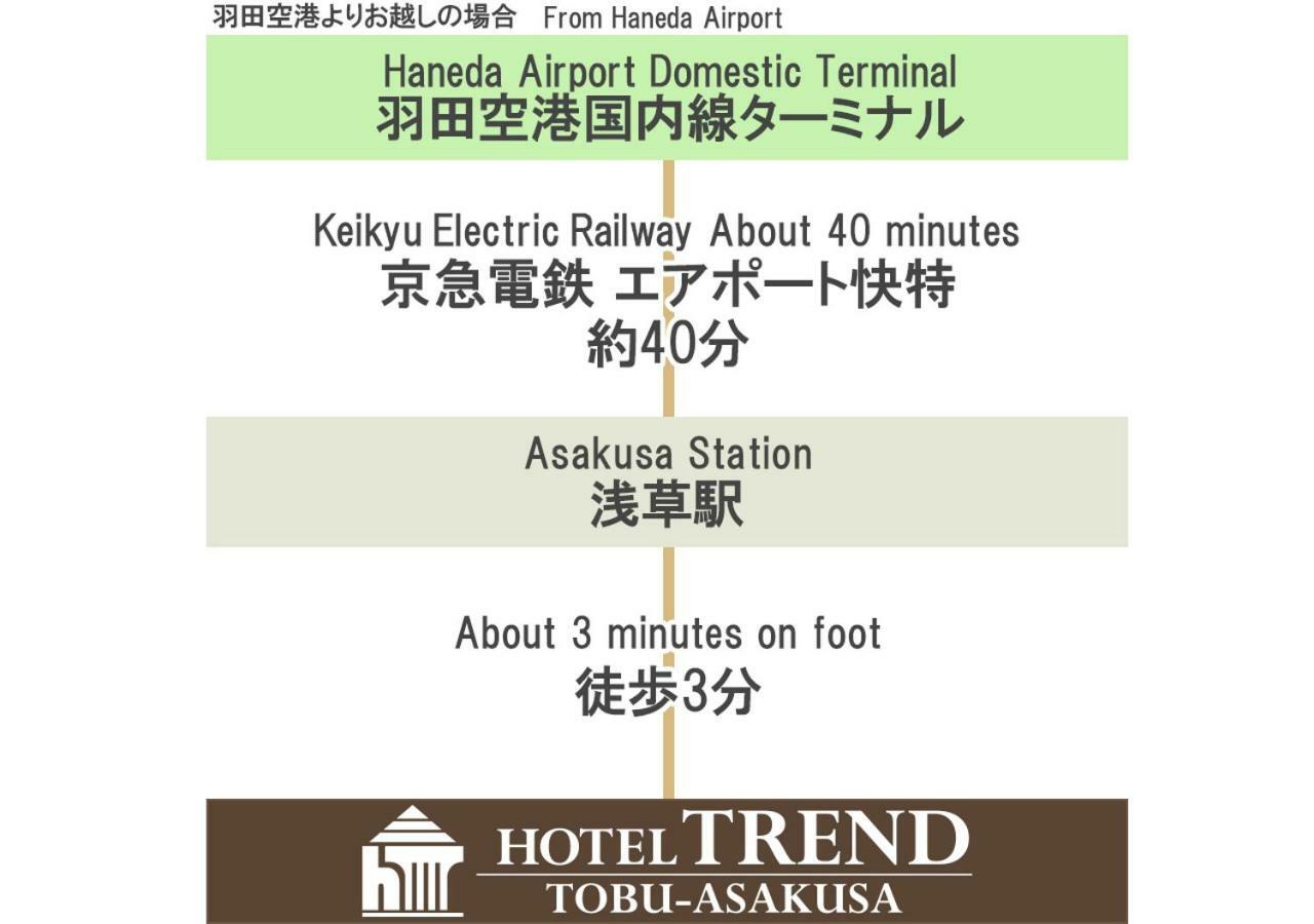Hotel Trend Tobu Asakusa-Eki Kita Tōkyō Extérieur photo